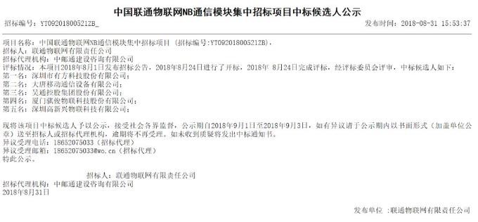 unisoc chips won the largest share of 55% in china unicom nb-iot communication module project 