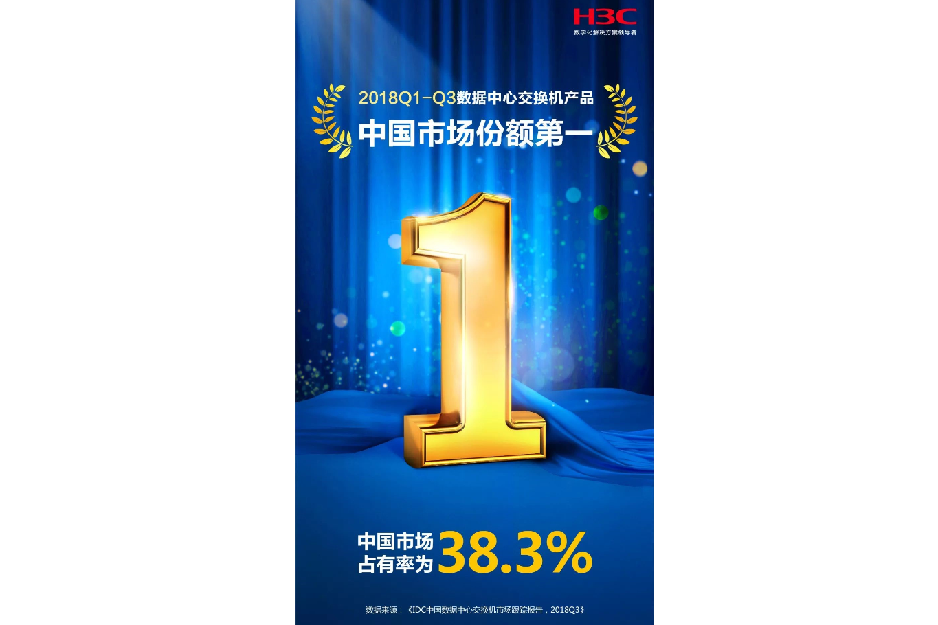 new h3c gained largest share in china's data center switch market in first three quarters of 2018