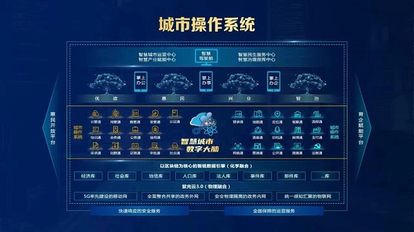 新华三城市操作系统.jpg
